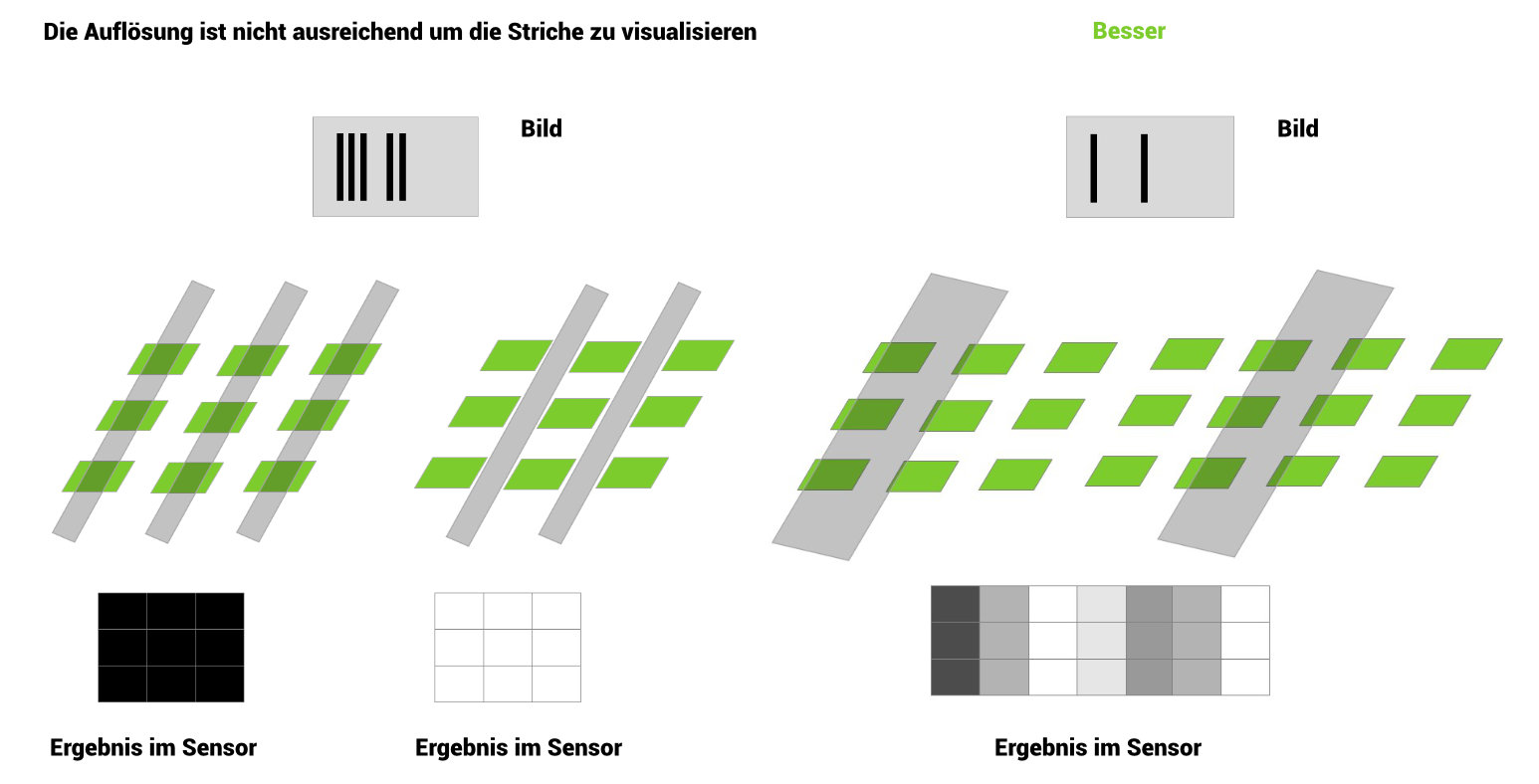 Erklärung Abtasttheorem