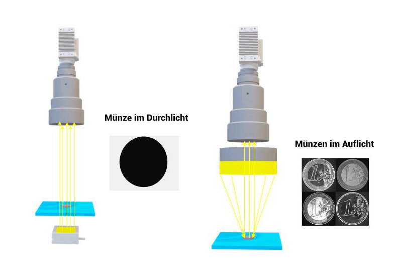 Münzinspektion im Auflicht und Durchlicht