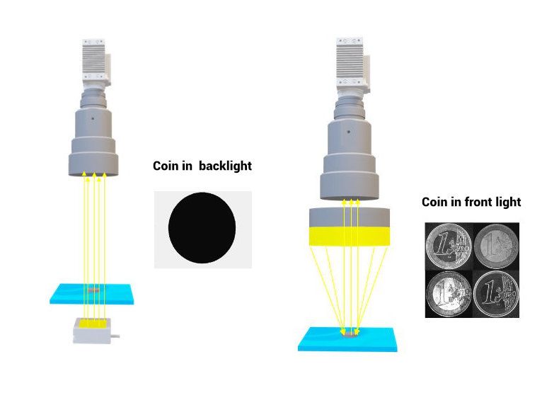 coin inspection using front and backlight