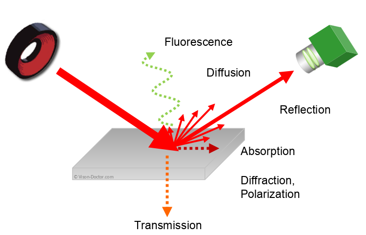 Aufbau mit 4 Kameras die herabfallende Strassteine aufnehmen