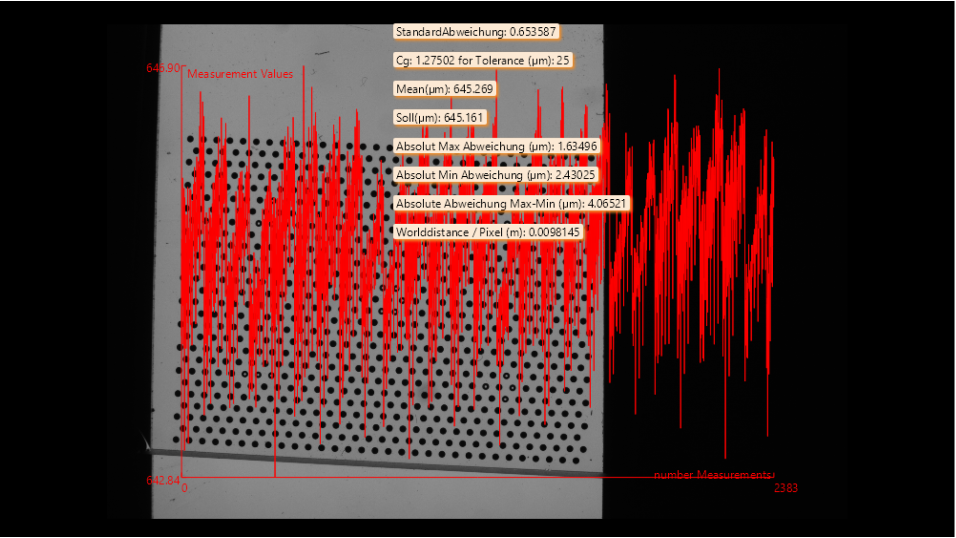 Darstellung Abweichung der Messungen